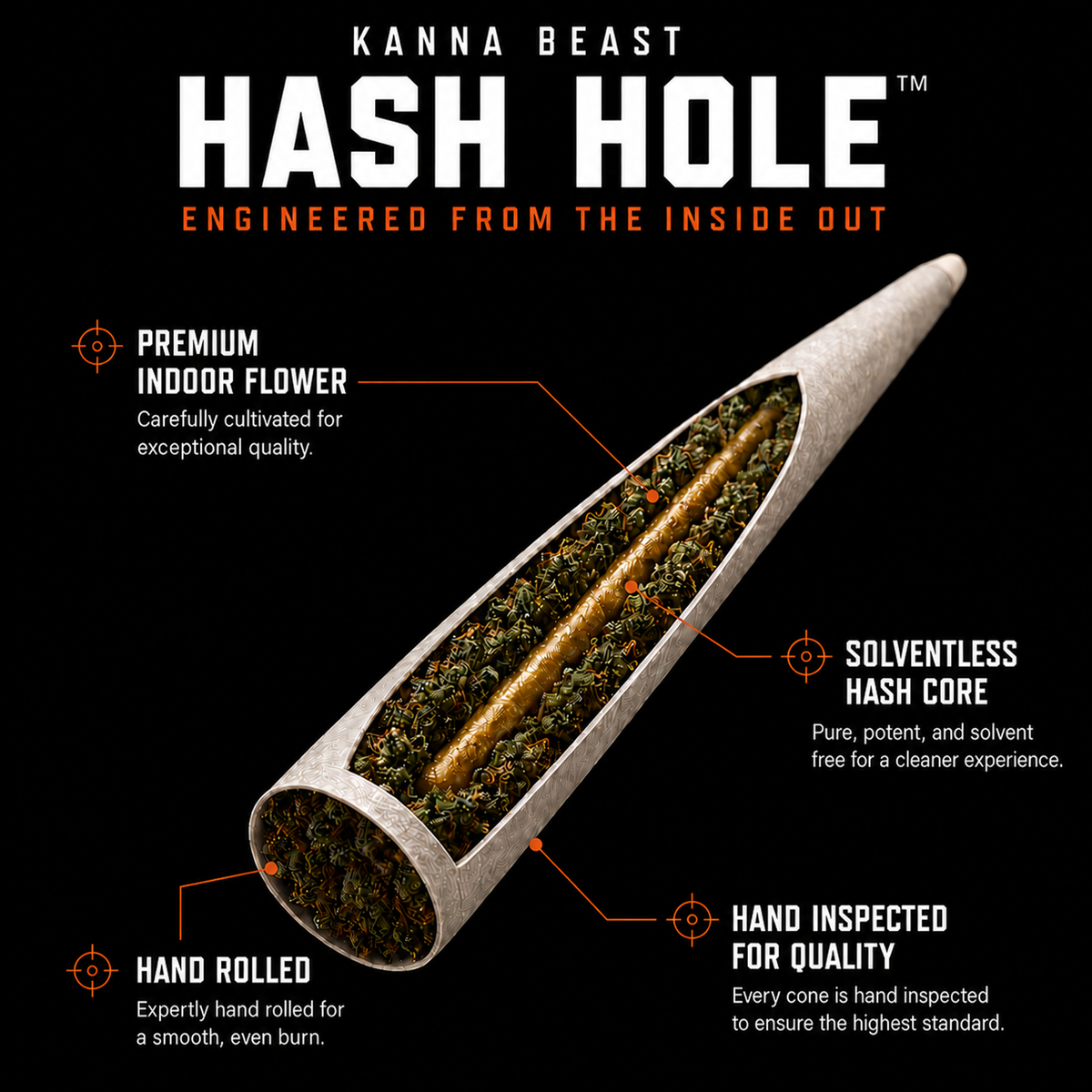 Kanna Beast Hash Hole, engineered from the inside out